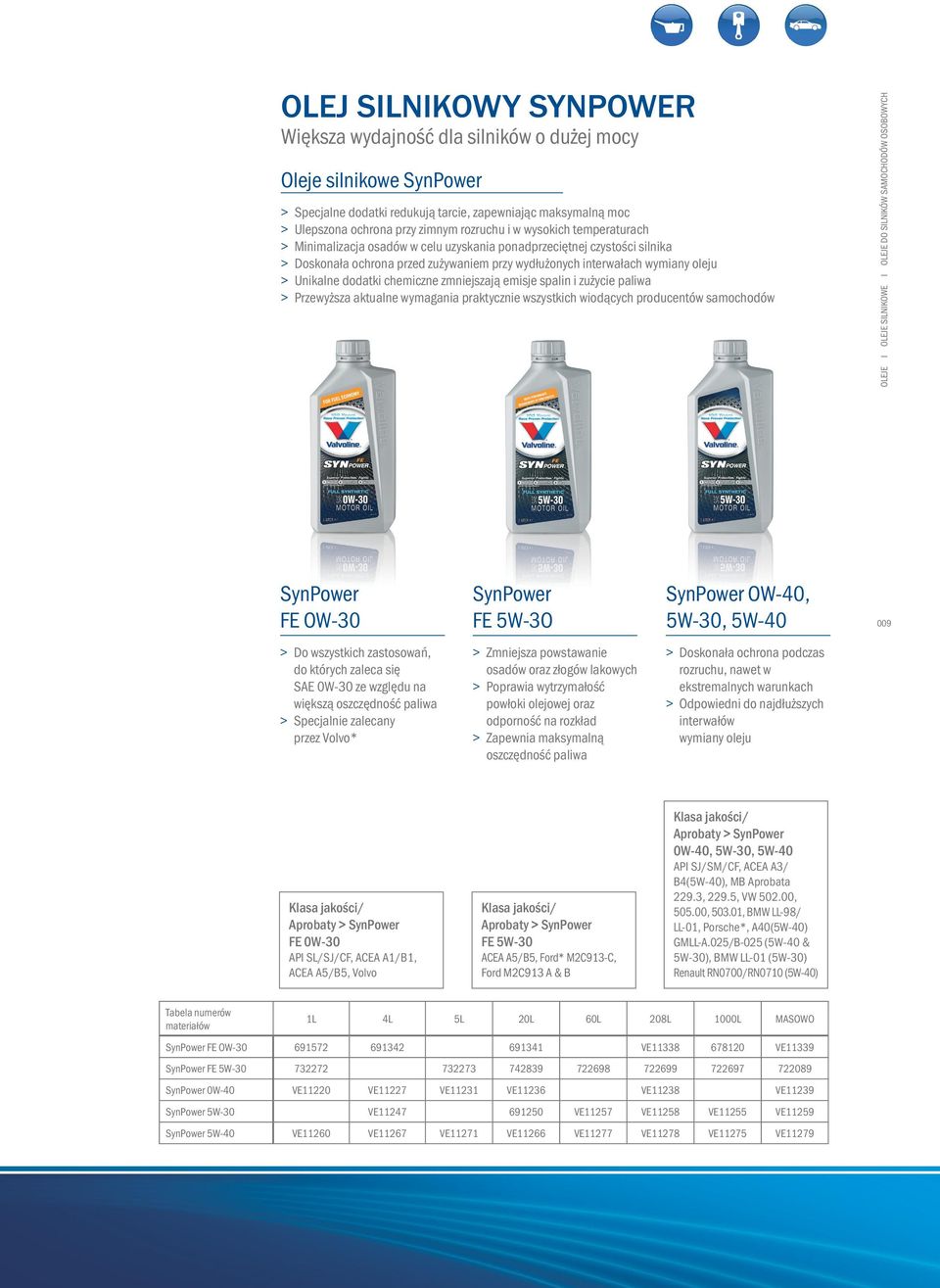 Unikalne dodatki chemiczne zmniejszają emisje spalin i zużycie paliwa > > Przewyższa aktualne wymagania praktycznie wszystkich wiodących producentów samochodów OLEJE I OLEJE SILNIKOWE I OLEJE DO