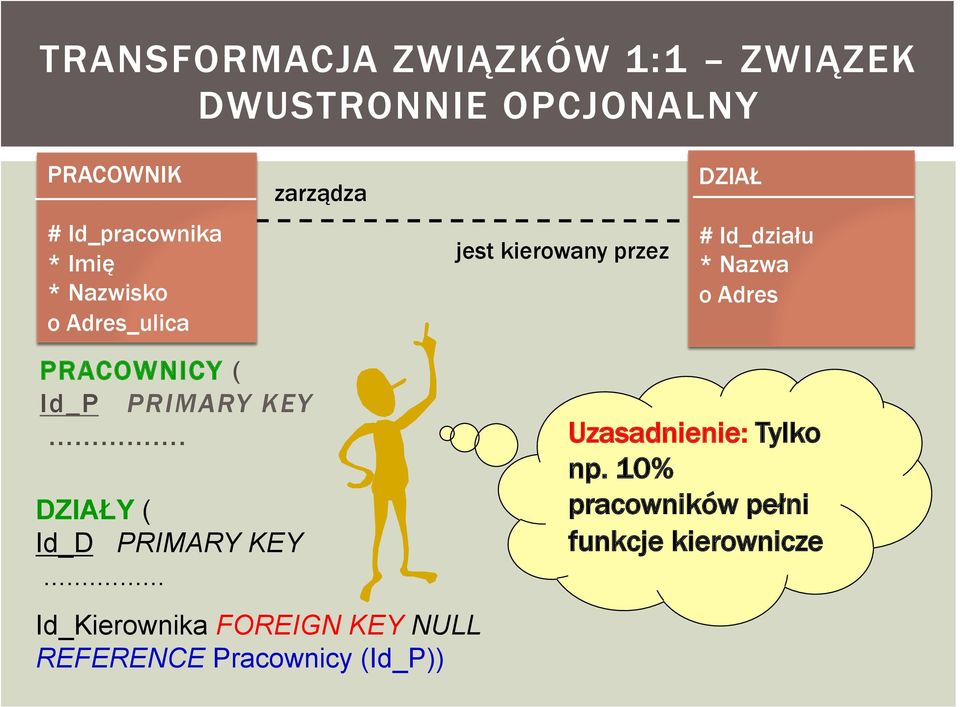 .. zarządza Id_Kierownika FOREIGN KEY NULL REFERENCE Pracownicy (Id_P)) jest kierowany