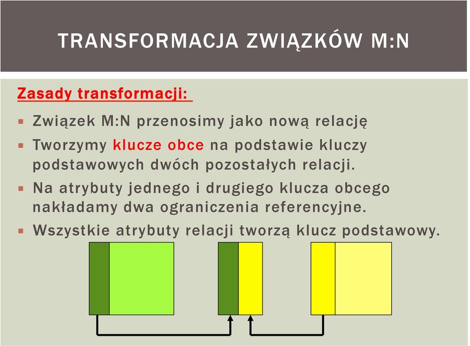 pozostałych relacji.