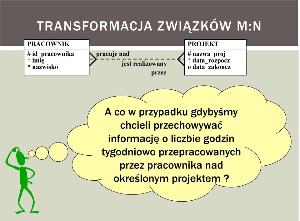 data_zakoncz A co w przypadku gdybyśmy chcieli przechowywać informację o