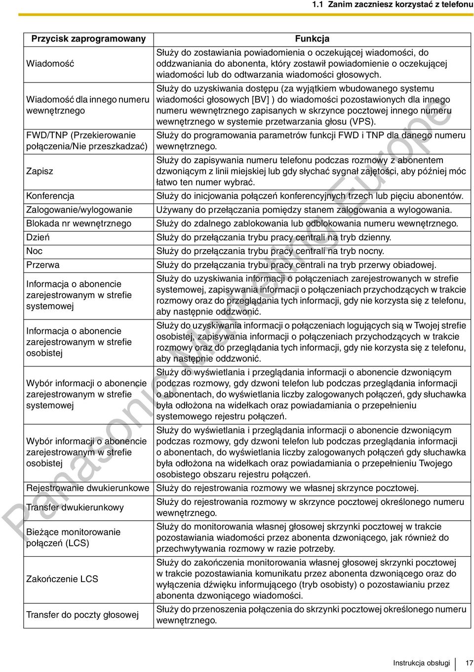 informacji o abonencie zarejestrowanym w strefie systemowej S³u y do zostawiania powiadomienia o oczekuj¹cej wiadomoœci, do oddzwaniania do abonenta, który zostawi³ powiadomienie o oczekuj¹cej