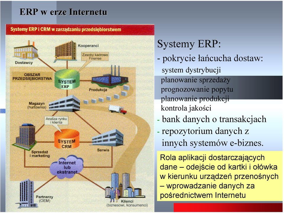 transakcjach - repozytorium danych z innych systemów e-biznes.