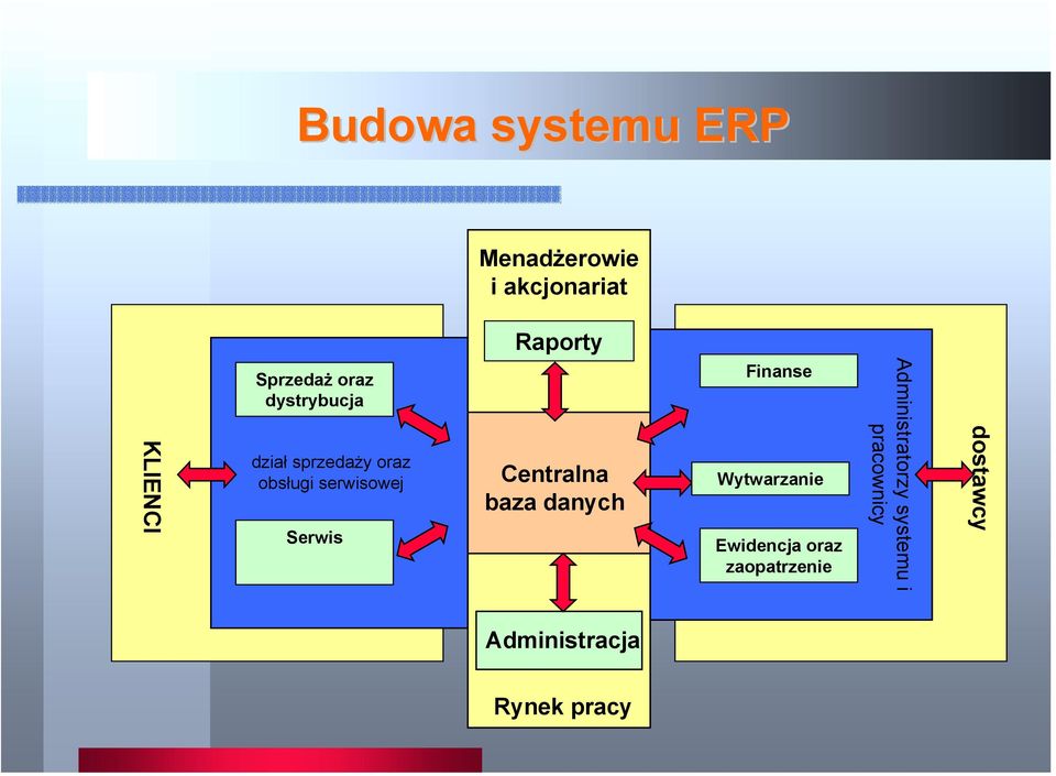 Serwis Centralna baza danych Finanse Wytwarzanie Ewidencja oraz