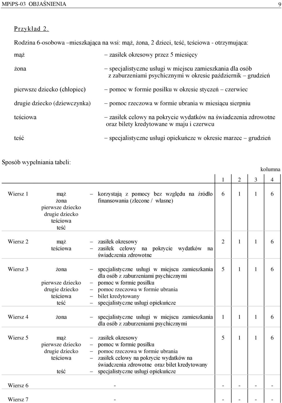 specjalistyczne usługi w miejscu zamieszkania dla osób z zaburzeniami psychicznymi w okresie październik grudzień pomoc w formie posiłku w okresie styczeń czerwiec pomoc rzeczowa w formie ubrania w