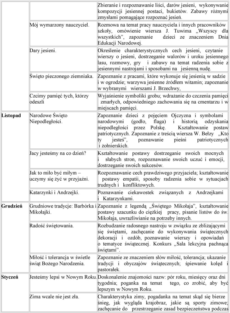 Zabawy różnymi zmysłami pomagające rozpoznać jesień. Rozmowa na temat pracy nauczyciela i innych pracowników szkoły, omówienie wiersza J.