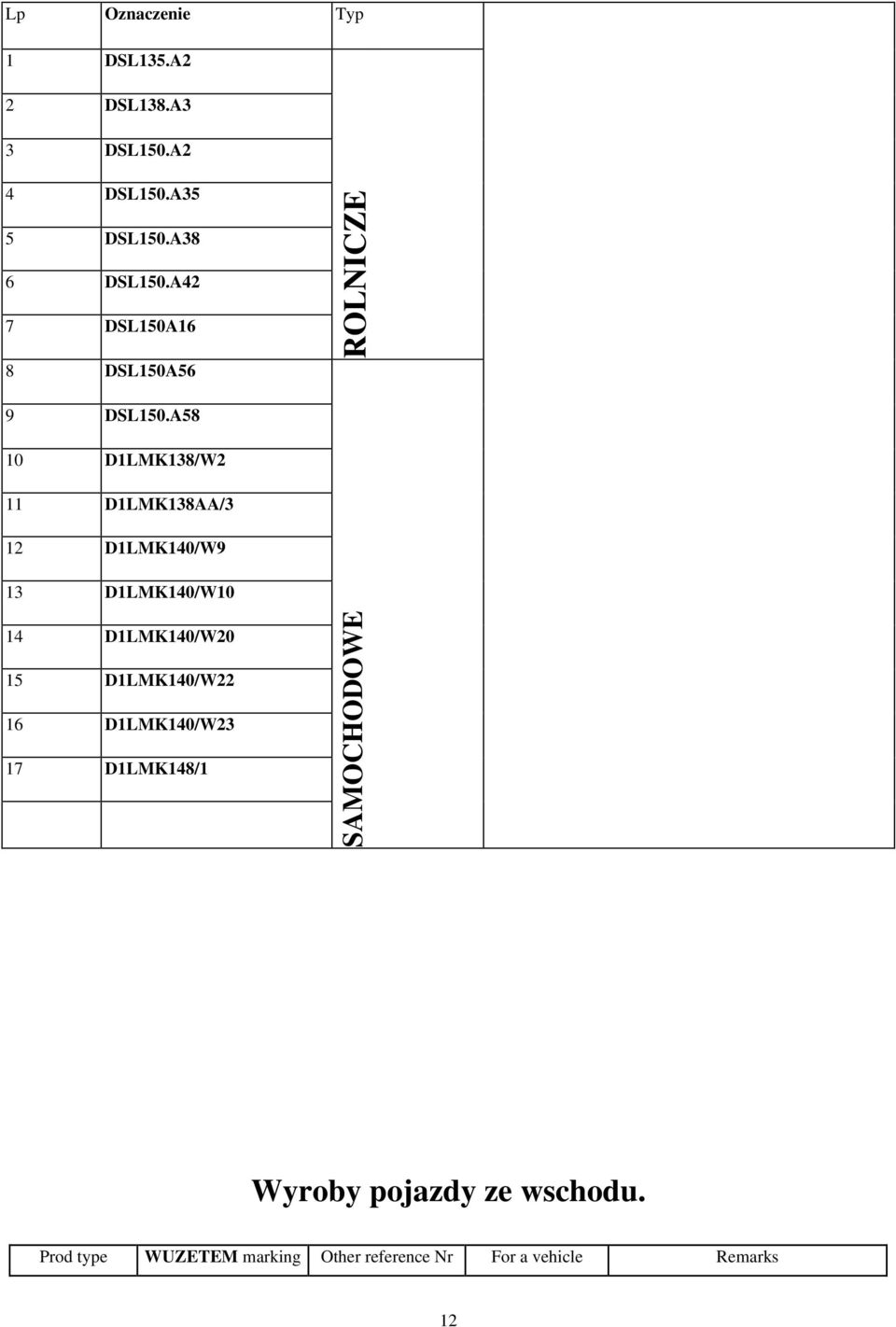 A58 10 D1LMK138/W2 11 D1LMK138AA/3 12 D1LMK140/W9 13 D1LMK140/W10 14 D1LMK140/W20 15