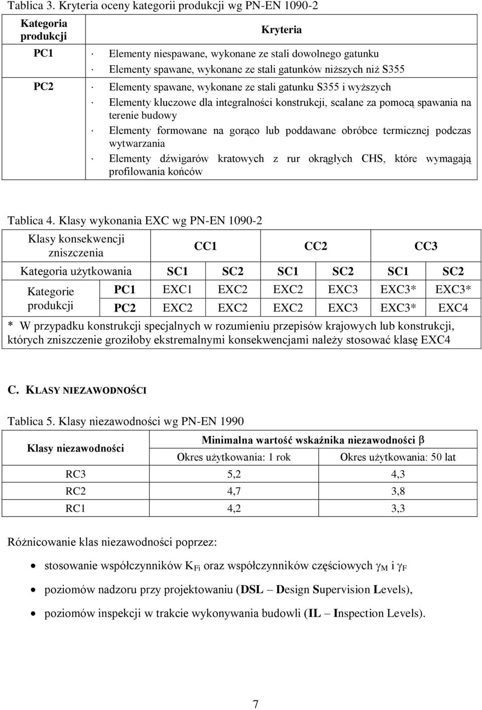 niż S355 Elementy spawane, wykonane ze stali gatunku S355 i wyższych Elementy kluczowe dla integralności konstrukcji, scalane za pomocą spawania na terenie budowy Elementy formowane na gorąco lub