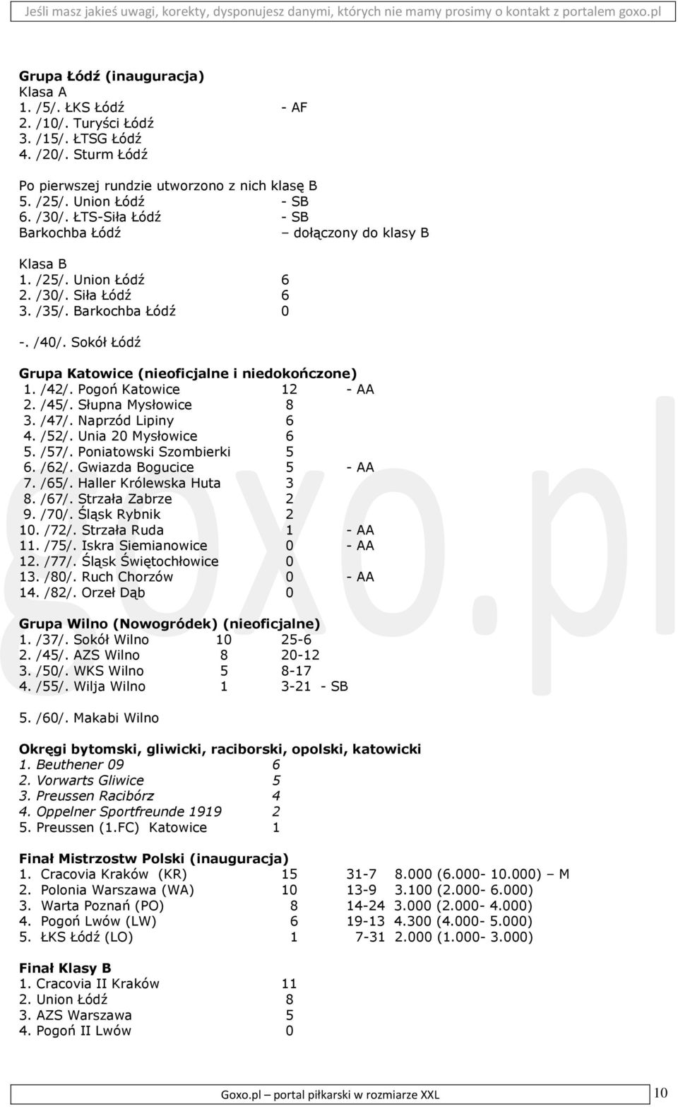 /42/. Pogoń Katowice 12 - AA 2. /45/. Słupna Mysłowice 8 3. /47/. Naprzód Lipiny 6 4. /52/. Unia 20 Mysłowice 6 5. /57/. Poniatowski Szombierki 5 6. /62/. Gwiazda Bogucice 5 - AA 7. /65/.