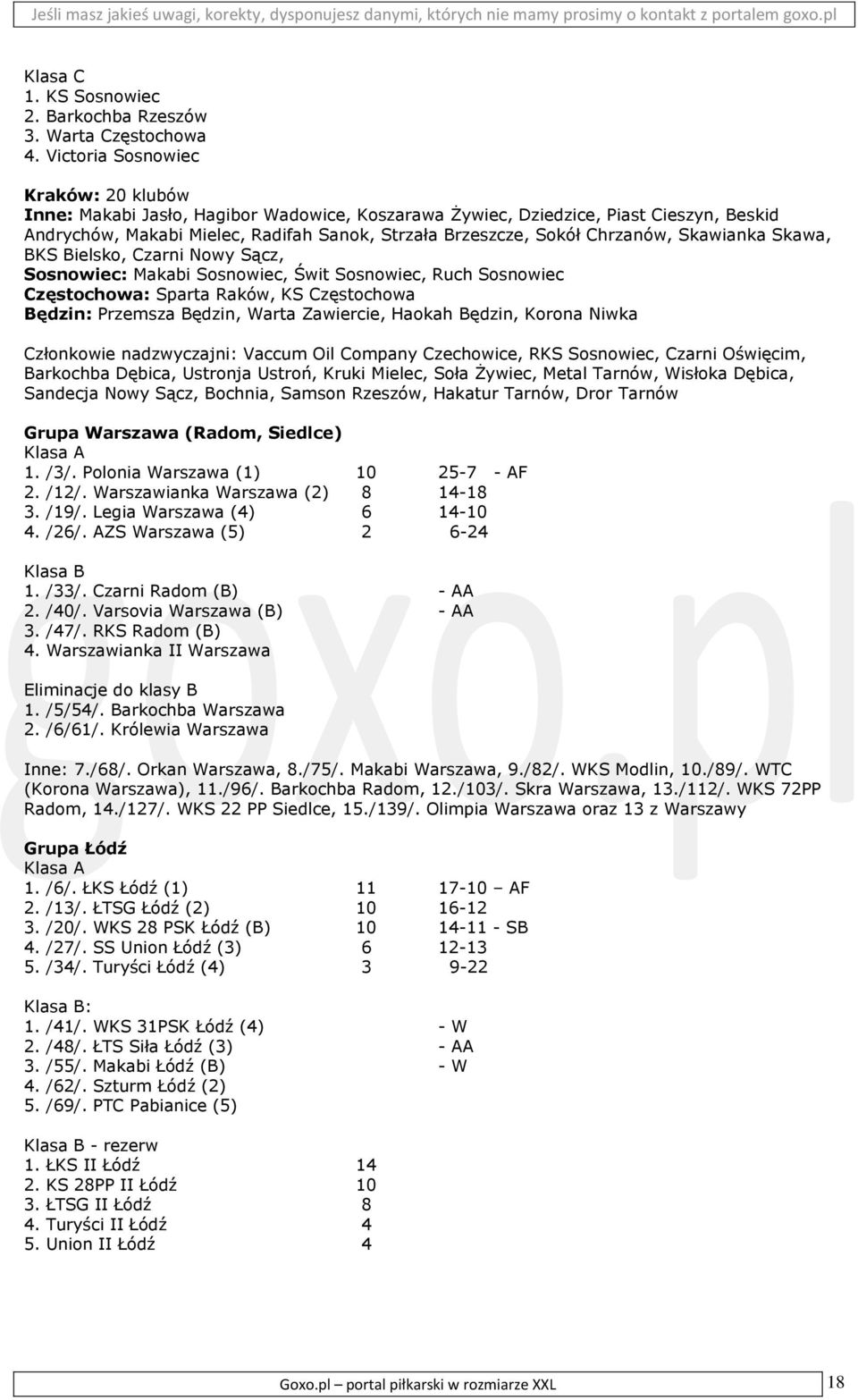 Chrzanów, Skawianka Skawa, BKS Bielsko, Czarni Nowy Sącz, Sosnowiec: Makabi Sosnowiec, Świt Sosnowiec, Ruch Sosnowiec Częstochowa: Sparta Raków, KS Częstochowa Będzin: Przemsza Będzin, Warta