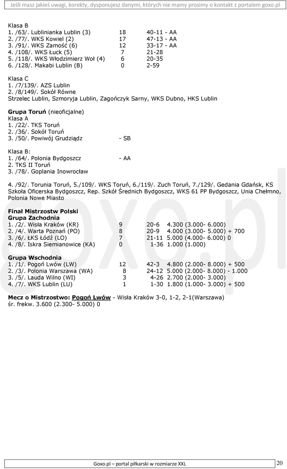 Sokół Równe Strzelec Lublin, Szmoryja Lublin, Zagończyk Sarny, WKS Dubno, HKS Lublin Grupa Toruń (nieoficjalne) Klasa A 1. /22/. TKS Toruń 2. /36/. Sokół Toruń 3. /50/.