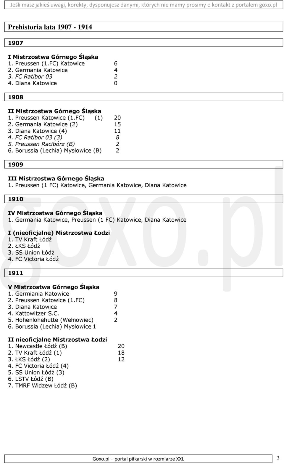 Borussia (Lechia) Mysłowice (B) 2 1909 III Mistrzostwa Górnego Śląska 1. Preussen (1 FC) Katowice, Germania Katowice, Diana Katowice 1910 IV Mistrzostwa Górnego Śląska 1.