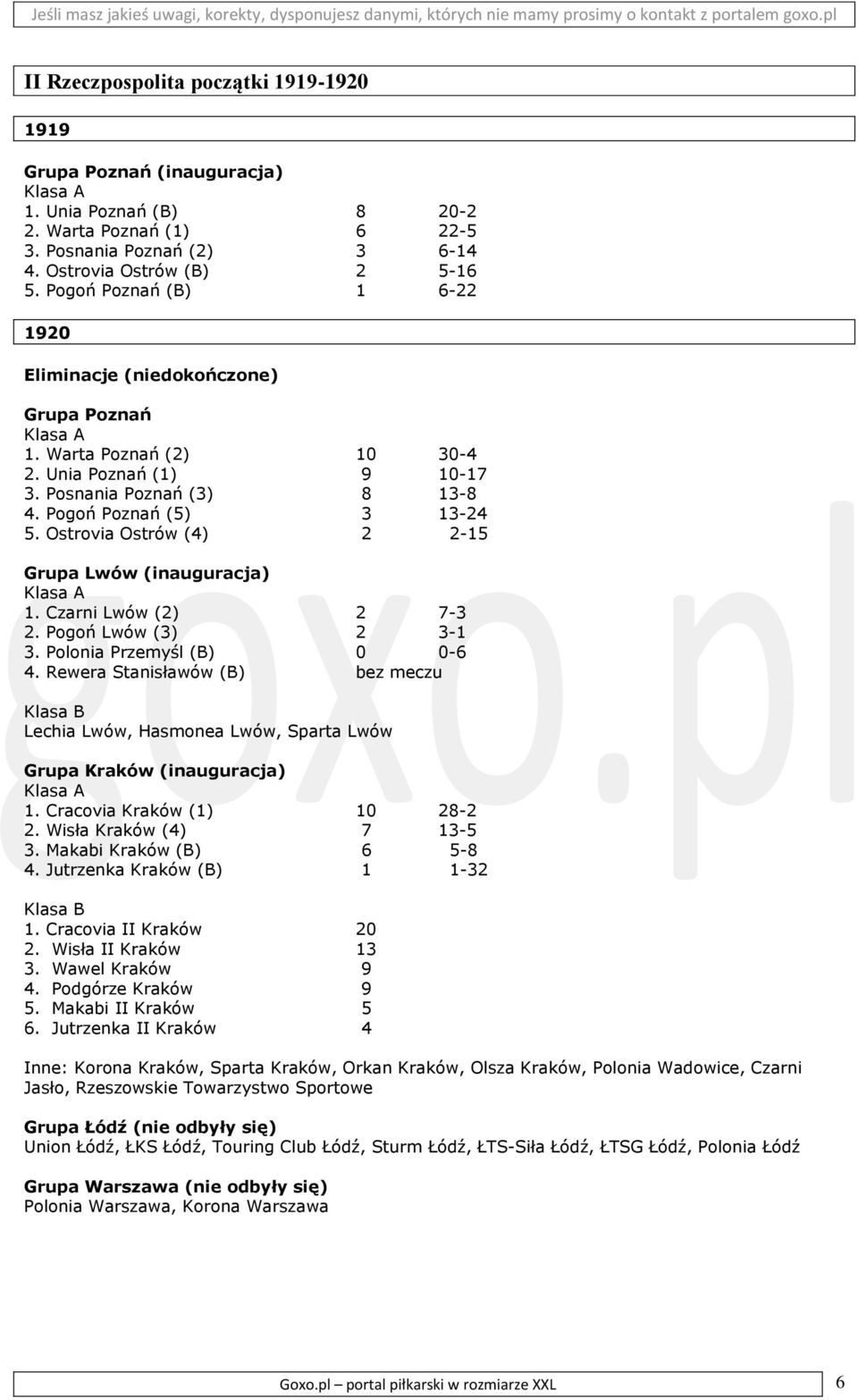 Ostrovia Ostrów (4) 2 2-15 Grupa Lwów (inauguracja) Klasa A 1. Czarni Lwów (2) 2 7-3 2. Pogoń Lwów (3) 2 3-1 3. Polonia Przemyśl (B) 0 0-6 4.