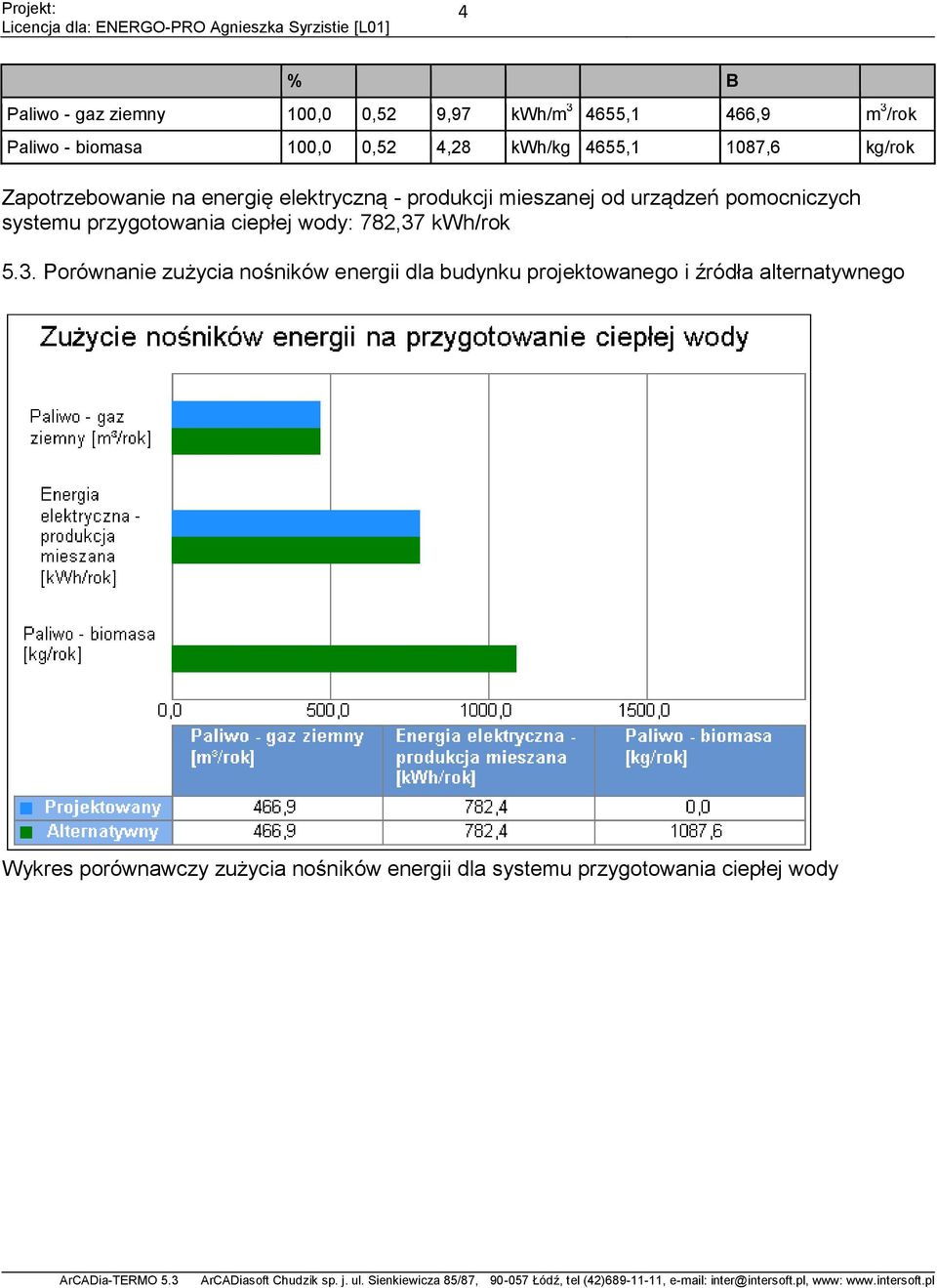 Porównanie zużycia nośników energii dla budynku projektowanego i źródła