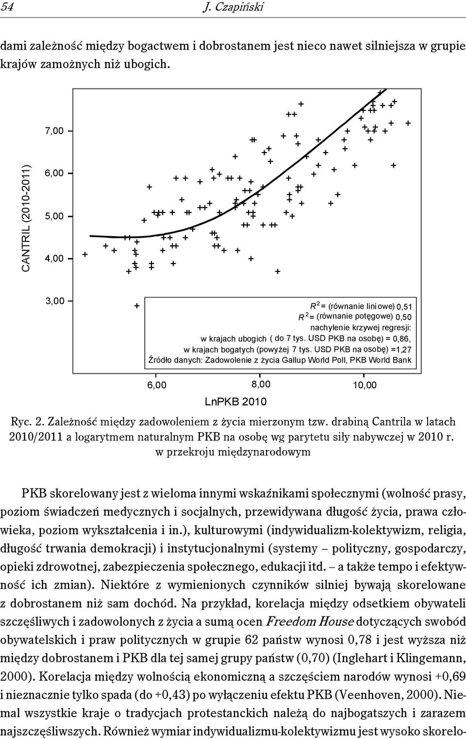 USD PKB na osobę) = 0,86, w krajach bogatych (powyżej 7 tys. USD PKB na osobę) =1,27 Źródło danych: Zadowolenie z życia Gallup World Poll, PKB World Bank 6,00 8,00 10,00 LnPKB 20