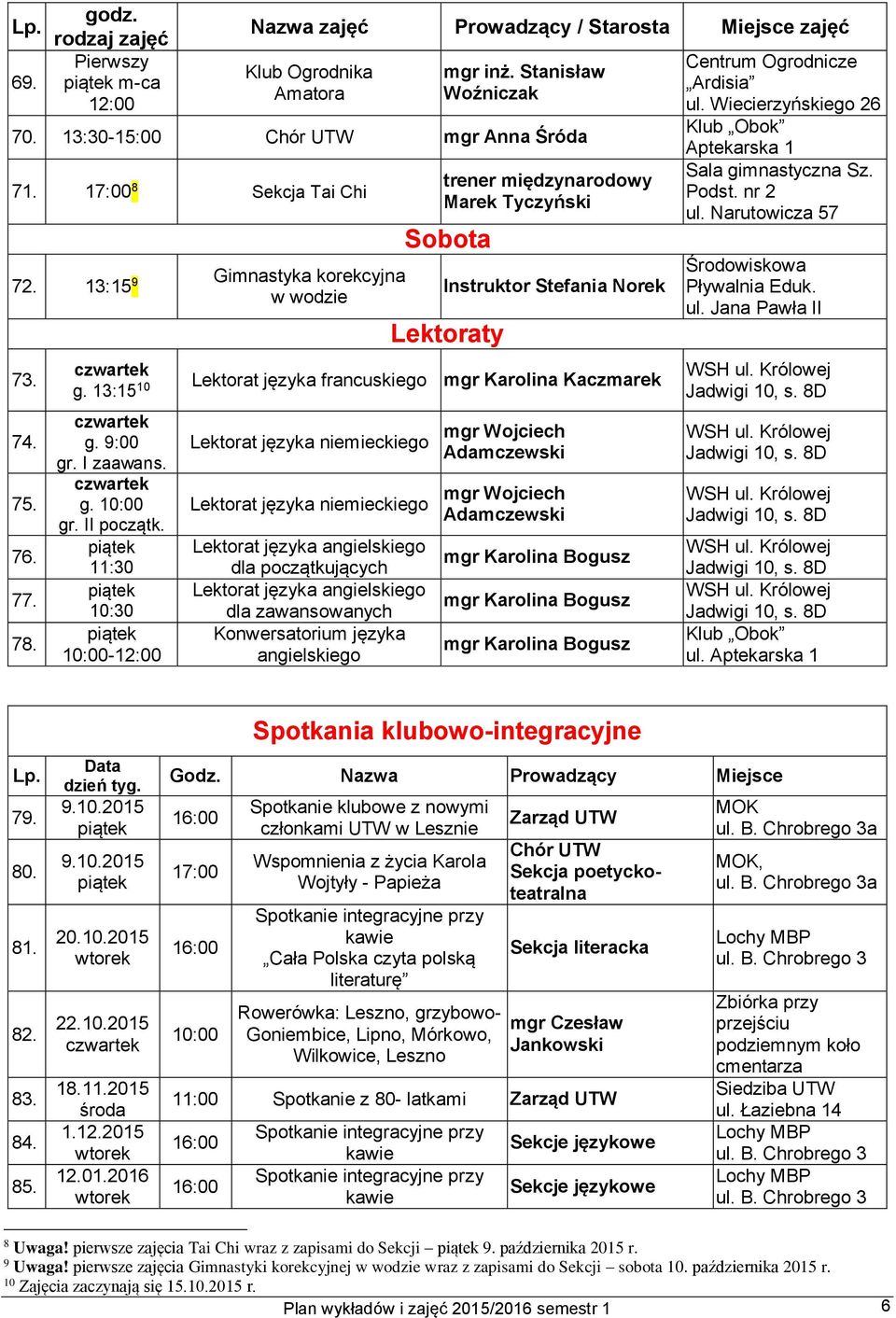11:30 10:30 10:00-12:00 Gimnastyka korekcyjna w wodzie trener międzynarodowy Marek Tyczyński Sobota Instruktor Stefania Norek Lektoraty Lektorat języka francuskiego mgr Karolina Kaczmarek Lektorat