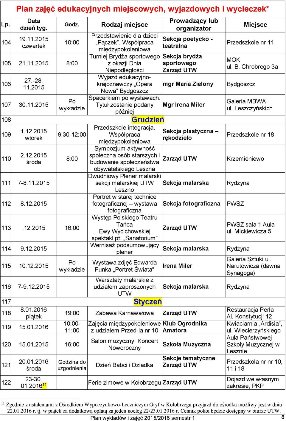 Grudzień 109. 110. 1.12.2015 2.12.2015 środa 111. 7-8.11.2015 112. 8.12.2015 9:30-12:00 8:00 113..12.2015 114. 9.12.2015 115. 10.12.2015 116. 7-9.12.2015 Po wykładzie Przedszkole integracja.