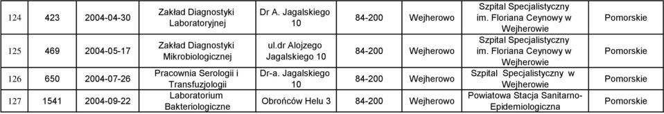 Jagalskiego 10 84-200 Wejherowo 84-200 Wejherowo 84-200 Wejherowo Obrońców Helu 3 84-200 Wejherowo Szpital