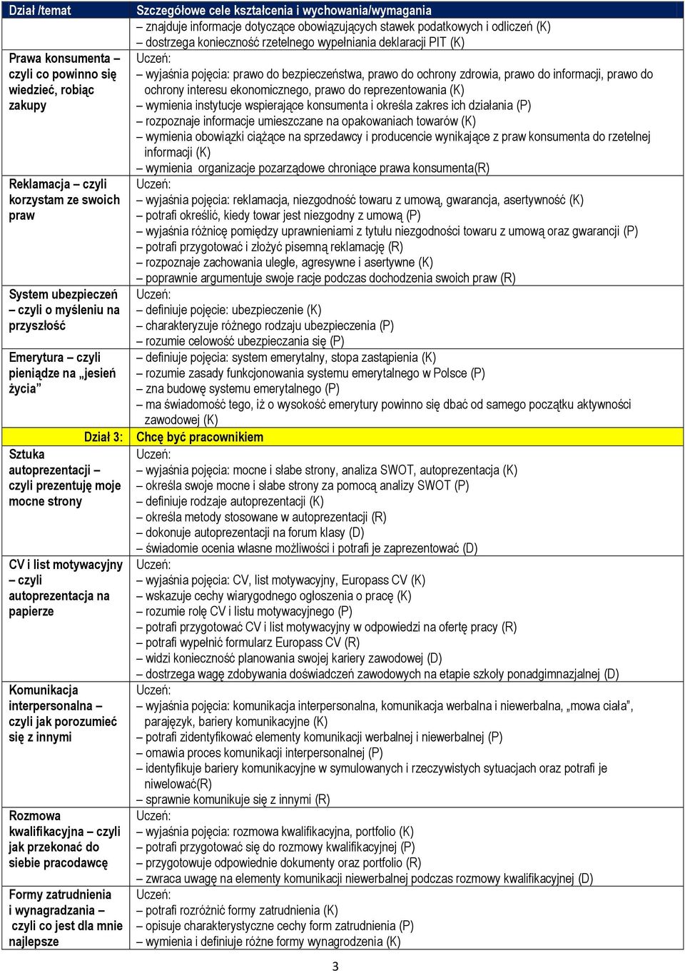 kwalifikacyjna czyli jak przekonać do siebie pracodawcę Formy zatrudnienia i wynagradzania czyli co jest dla mnie najlepsze znajduje informacje dotyczące obowiązujących stawek podatkowych i odliczeń