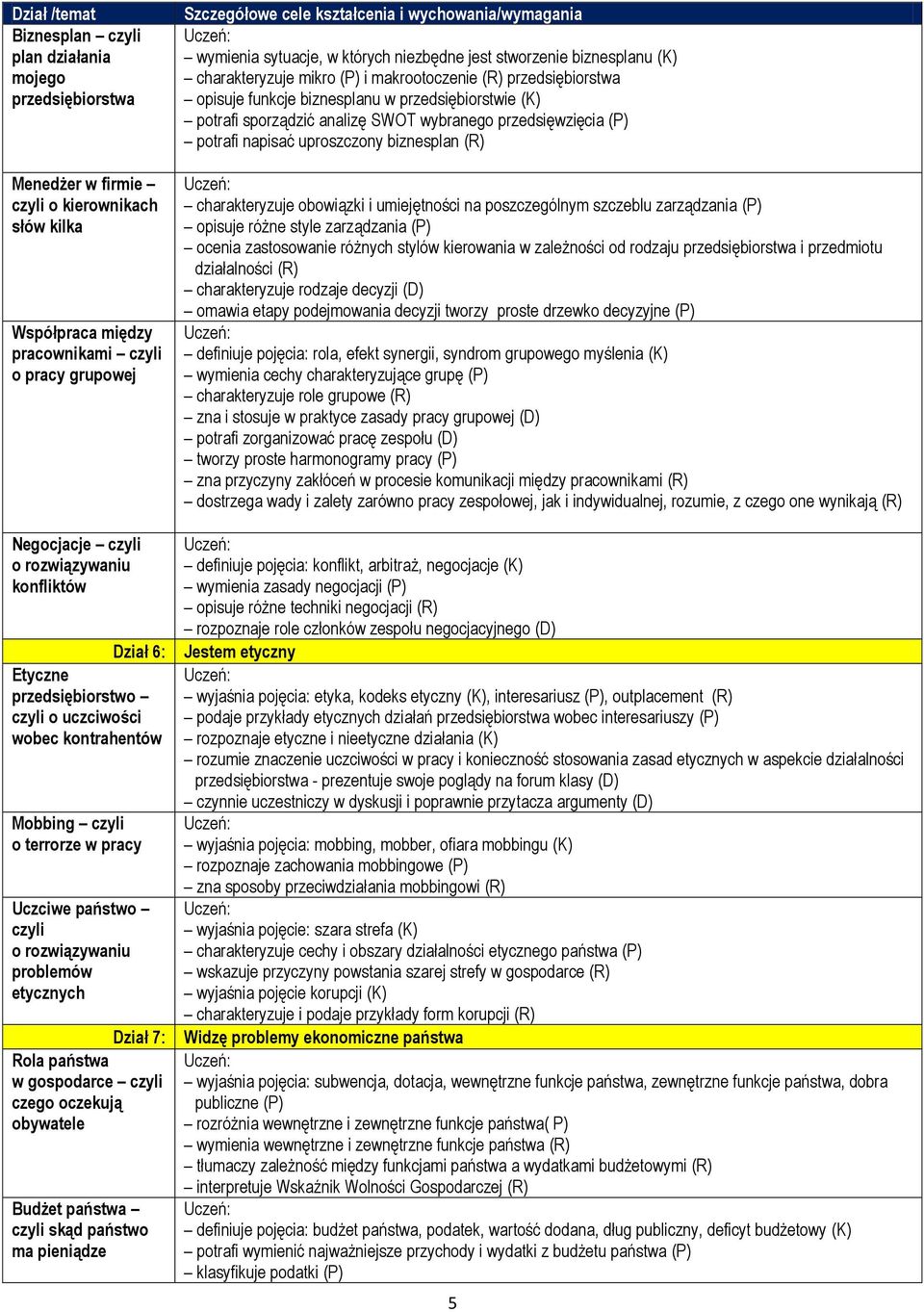 gospodarce czyli czego oczekują obywatele Budżet państwa czyli skąd państwo ma pieniądze wymienia sytuacje, w których niezbędne jest stworzenie biznesplanu (K) charakteryzuje mikro (P) i
