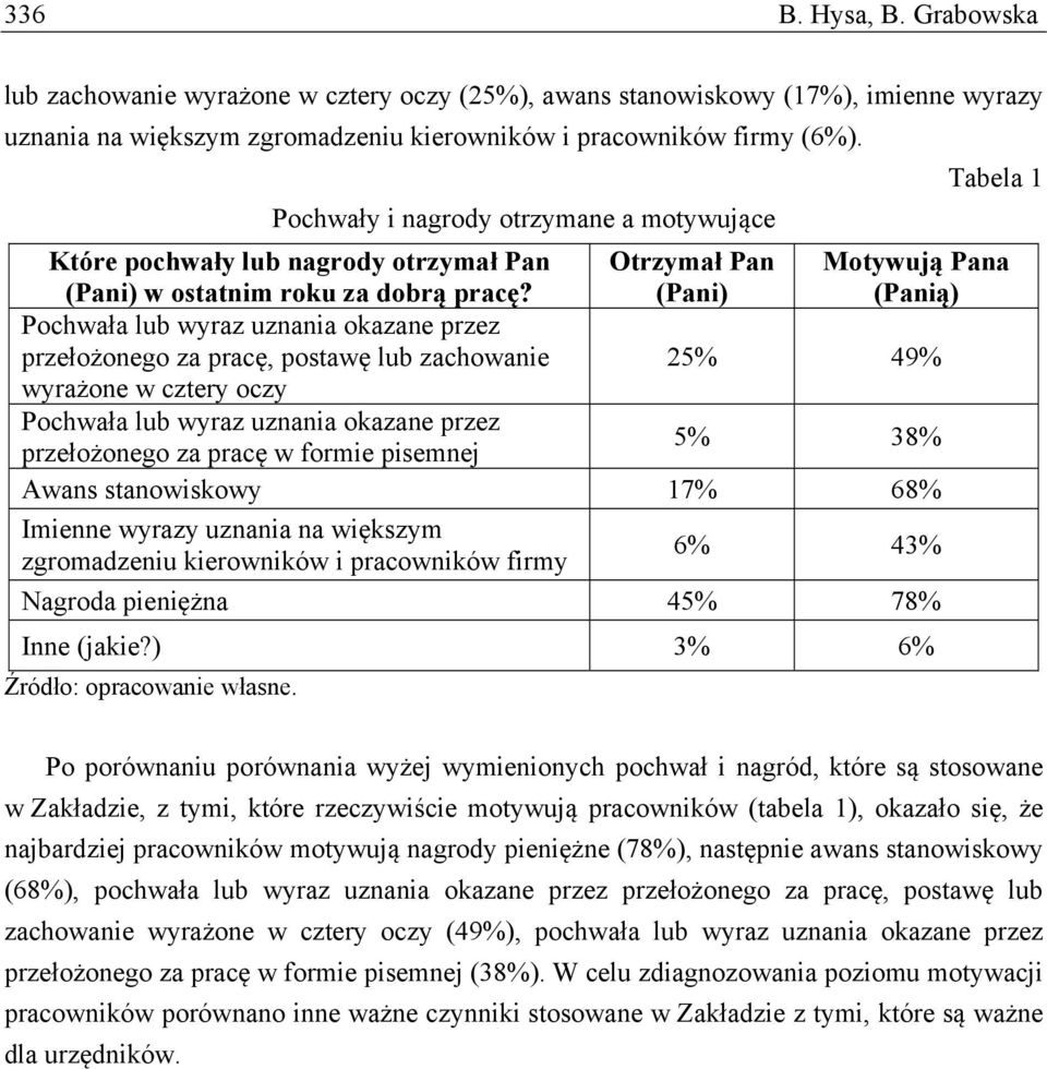 Otrzymał Pan (Pani) Motywują Pana (Panią) Pochwała lub wyraz uznania okazane przez przełożonego za pracę, postawę lub zachowanie 25% 49% wyrażone w cztery oczy Pochwała lub wyraz uznania okazane