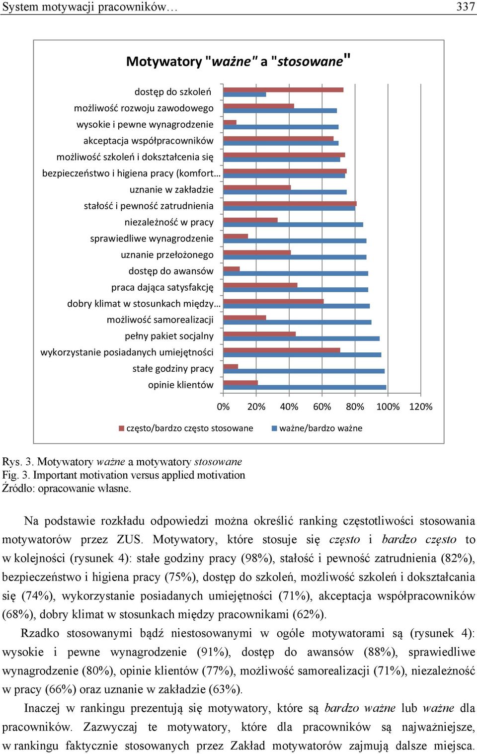 praca dająca satysfakcję dobry klimat w stosunkach między możliwość samorealizacji pełny pakiet socjalny wykorzystanie posiadanych umiejętności stałe godziny pracy opinie klientów 0% 20% 40% 60% 80%