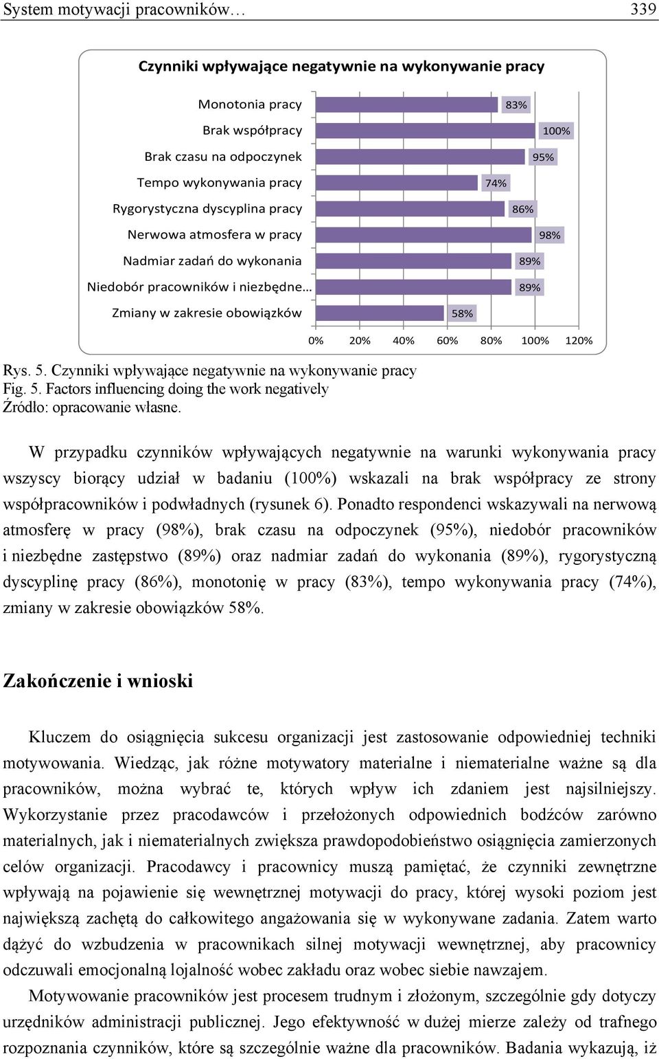 % Rys. 5. Czynniki wpływające negatywnie na wykonywanie pracy Fig. 5. Factors influencing doing the work negatively Źródło: opracowanie własne.