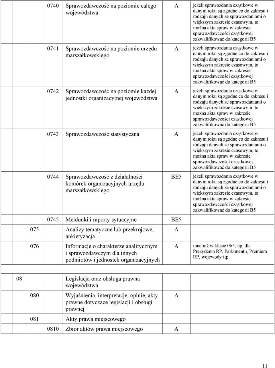 do kategorii jeżeli  do kategorii jeżeli  do kategorii 0743 Sprawozdawczość statystyczna jeżeli  do kategorii 0744 Sprawozdawczość z działalności komórek organizacyjnych urzędu marszałkowskiego 0745