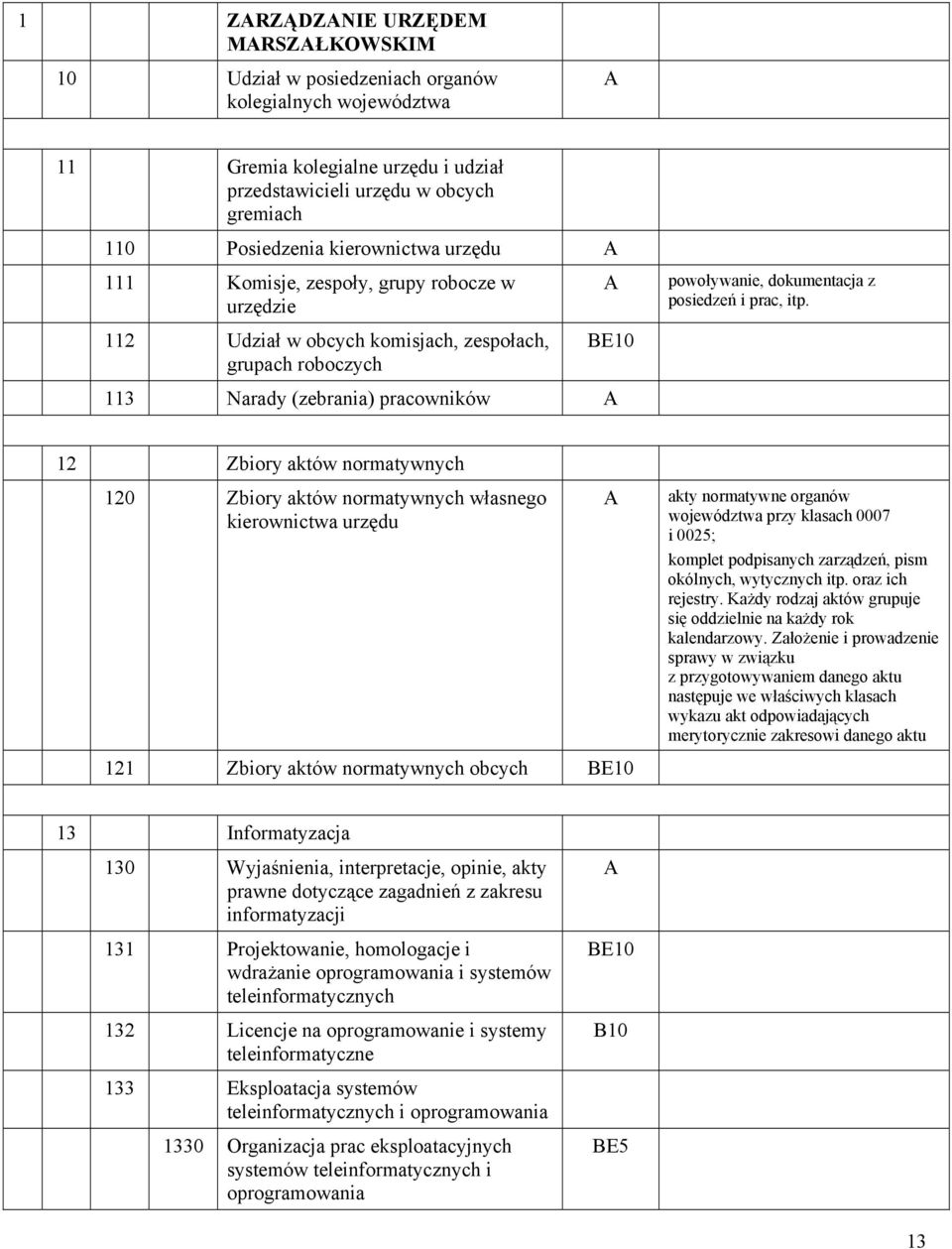 12 Zbiory aktów normatywnych 120 Zbiory aktów normatywnych własnego kierownictwa urzędu 121 Zbiory aktów normatywnych obcych akty normatywne organów województwa przy klasach 0007 i 0025; komplet