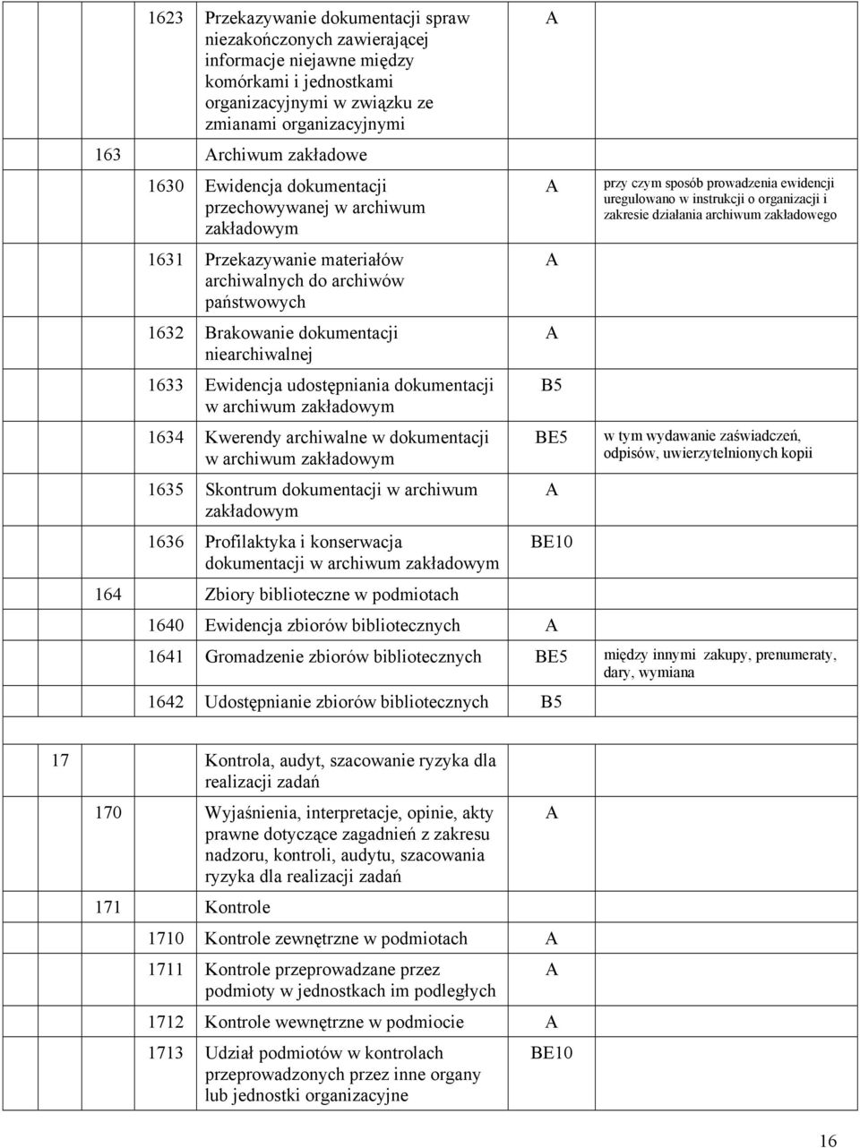 dokumentacji w archiwum zakładowym 1634 Kwerendy archiwalne w dokumentacji w archiwum zakładowym 1635 Skontrum dokumentacji w archiwum zakładowym 1636 Profilaktyka i konserwacja dokumentacji w