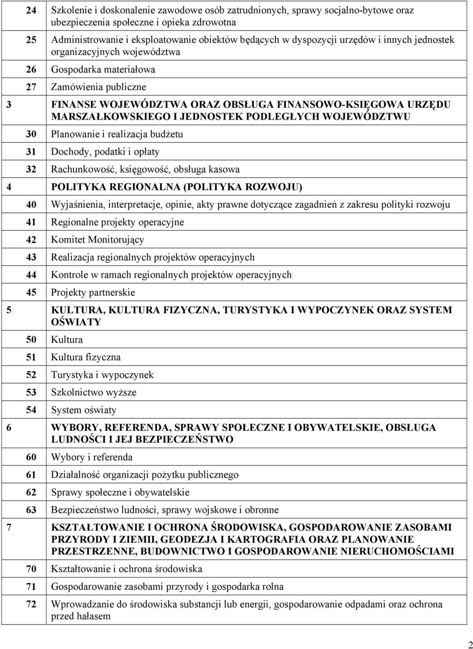 WOJEWÓDZTWU 30 Planowanie i realizacja budżetu 31 Dochody, podatki i opłaty 32 Rachunkowość, księgowość, obsługa kasowa 4 POLITYK REGIONLN (POLITYK ROZWOJU) 40 Wyjaśnienia, interpretacje, opinie,