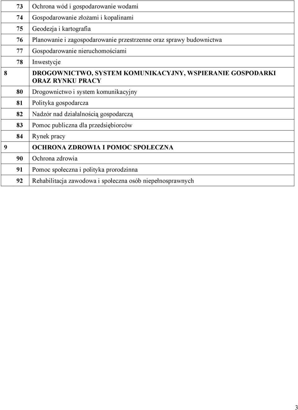 Drogownictwo i system komunikacyjny 81 Polityka gospodarcza 82 Nadzór nad działalnością gospodarczą 83 Pomoc publiczna dla przedsiębiorców 84 Rynek