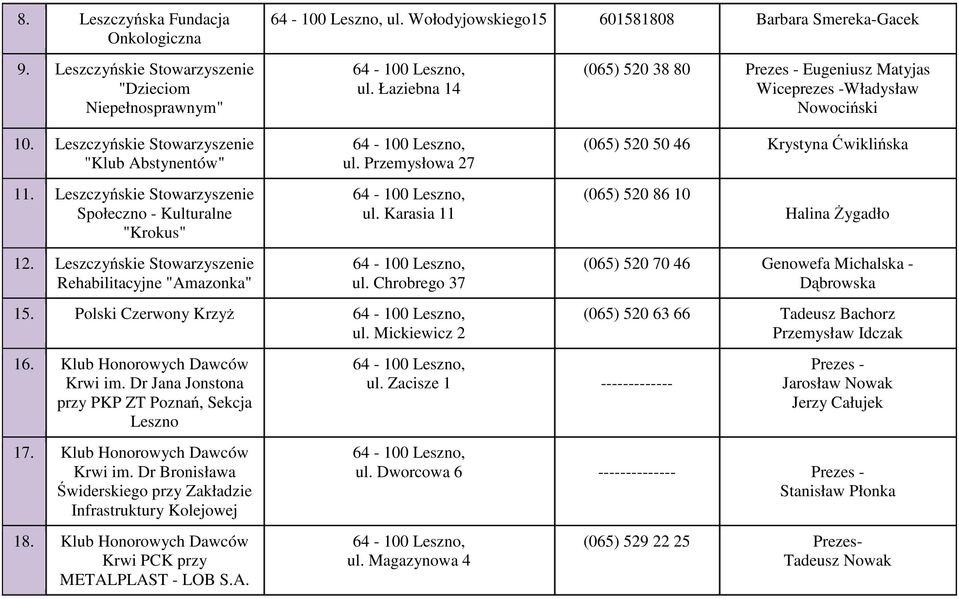 Leszczyńskie Stowarzyszenie Społeczno - Kulturalne "Krokus" 12. Leszczyńskie Stowarzyszenie Rehabilitacyjne "Amazonka" ul. Przemysłowa 27 ul. Karasia 11 ul. Chrobrego 37 15. Polski Czerwony Krzyż ul.