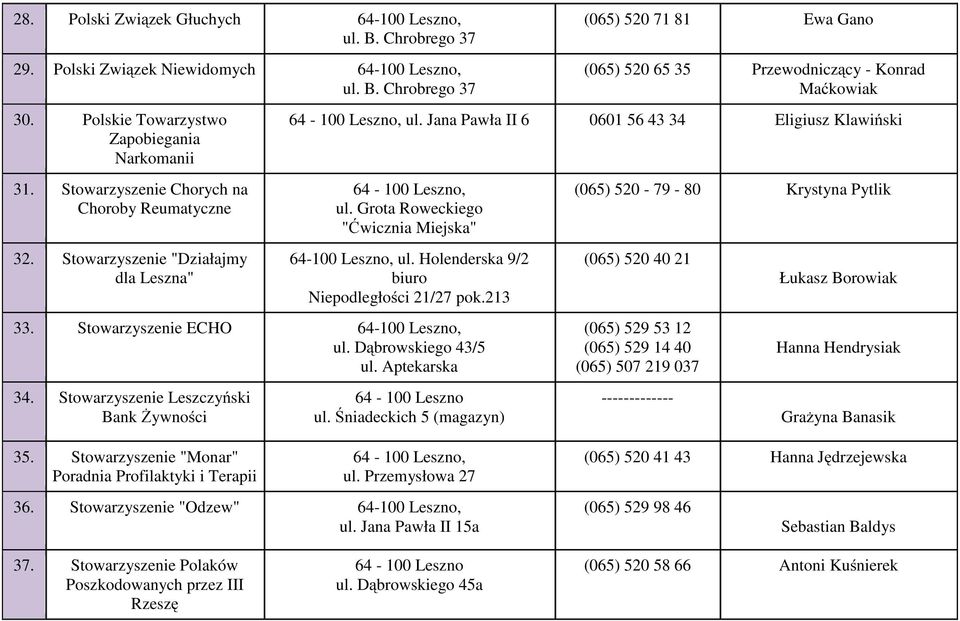 Grota Roweckiego "Ćwicznia Miejska", ul. Holenderska 9/2 biuro Niepodległości 21/27 pok.213 33. Stowarzyszenie ECHO, ul. Dąbrowskiego 43/5 ul. Aptekarska 34.