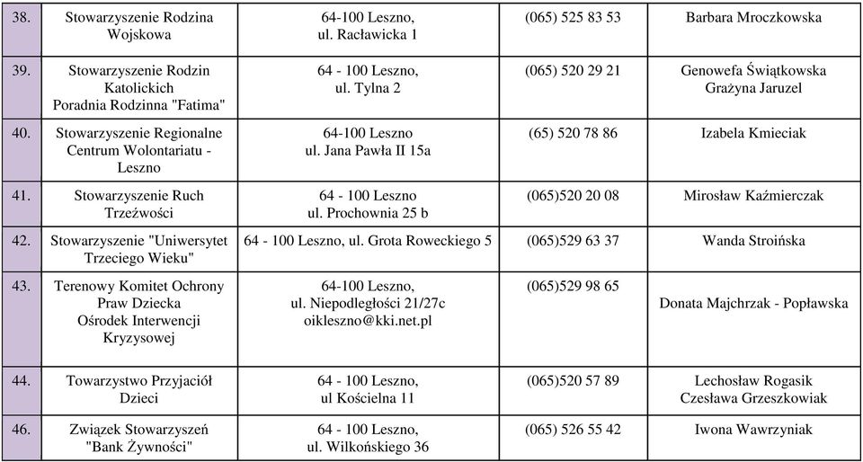 Stowarzyszenie "Uniwersytet Trzeciego Wieku" 43. Terenowy Komitet Ochrony Praw Dziecka Ośrodek Interwencji Kryzysowej 64-100 Leszno ul. Prochownia 25 b (065)520 20 08 Mirosław Kaźmierczak ul.