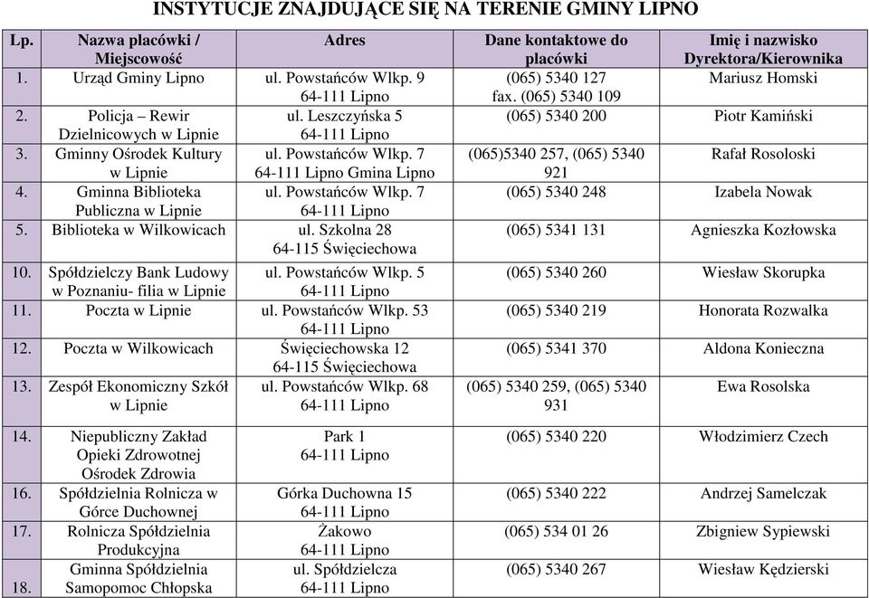 Spółdzielczy Bank Ludowy w Poznaniu- filia w Lipnie ul. Powstańców Wlkp. 5 11. Poczta w Lipnie ul. Powstańców Wlkp. 53 12. Poczta w Wilkowicach Święciechowska 12 64-115 Święciechowa 13.