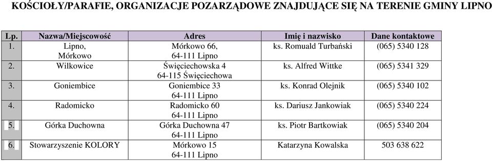 Wilkowice Święciechowska 4 ks. Alfred Wittke (065) 5341 329 64-115 Święciechowa 3. Goniembice Goniembice 33 ks.