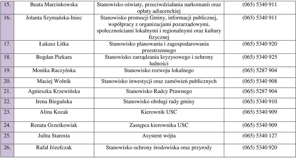 Łukasz Litka Stanowisko planowania i zagospodarowania (065) 5340 920 przestrzennego 18. Bogdan Piekara Stanowisko zarządzania kryzysowego i ochrony (065) 5340 925 ludności 19.