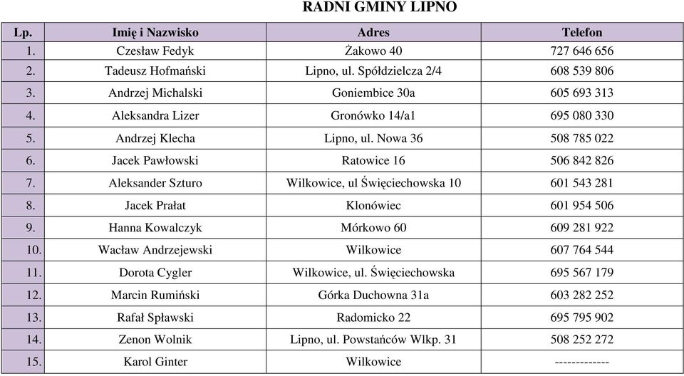 Aleksander Szturo Wilkowice, ul Święciechowska 10 601 543 281 8. Jacek Prałat Klonówiec 601 954 506 9. Hanna Kowalczyk Mórkowo 60 609 281 922 10. Wacław Andrzejewski Wilkowice 607 764 544 11.