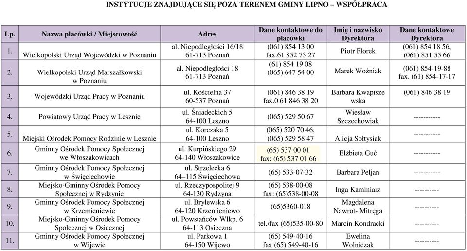 Miejski Ośrodek Pomocy Rodzinie w Lesznie Gminny Ośrodek Pomocy Społecznej we Włoszakowicach Gminny Ośrodek Pomocy Społecznej w Święciechowie Miejsko-Gminny Ośrodek Pomocy Społecznej w Rydzynie
