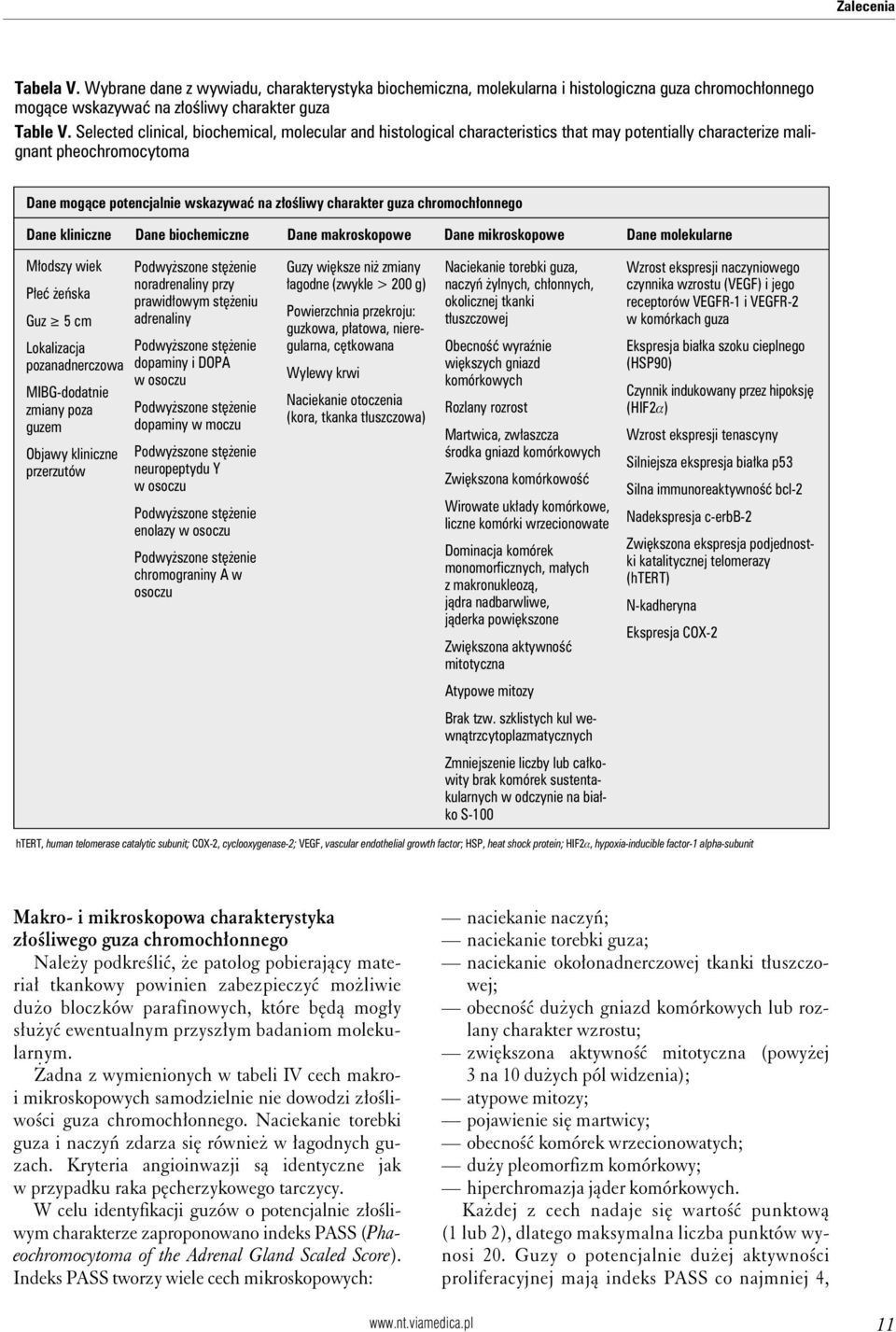 chromochłonnego Dane kliniczne Dane biochemiczne Dane makroskopowe Dane mikroskopowe Dane molekularne Młodszy wiek Płeć żeńska Guz 5 cm Lokalizacja pozanadnerczowa MIBG-dodatnie zmiany poza guzem