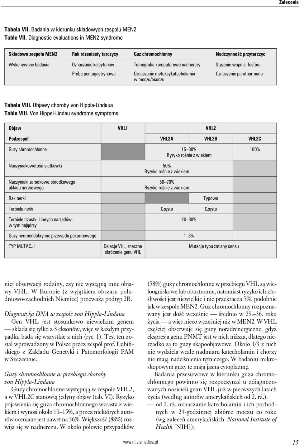 nadnerczy Stężenie wapnia, fosforu Próba pentagastrynowa Oznaczanie metoksykatecholamin Oznaczenie parathormonu w moczu/osoczu Tabela VIII. Objawy choroby von Hippla-Lindaua Table VIII.