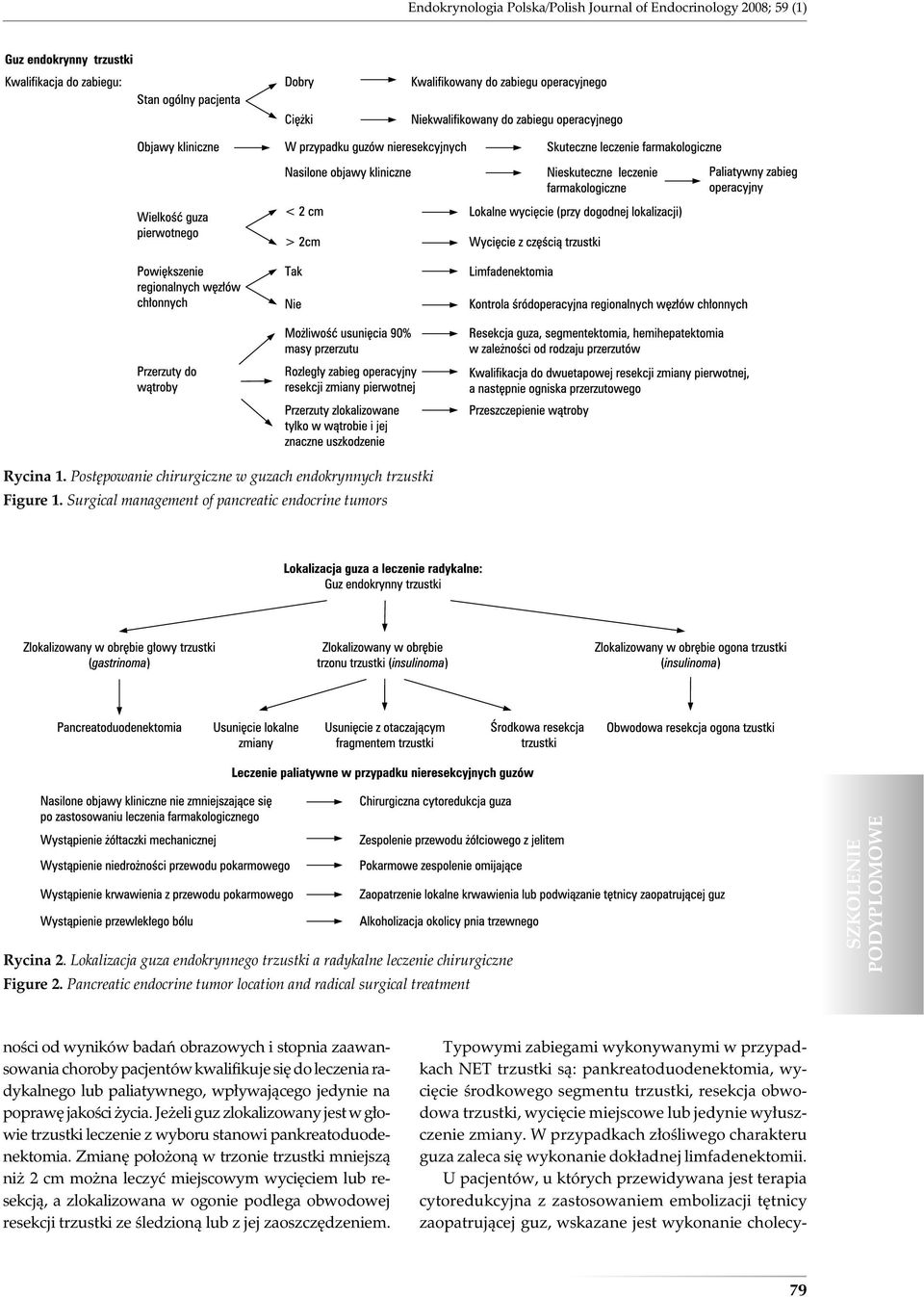 Pancreatic endocrine tumor location and radical surgical treatment ności od wyników badań obrazowych i stopnia zaawansowania choroby pacjentów kwalifikuje się do leczenia radykalnego lub