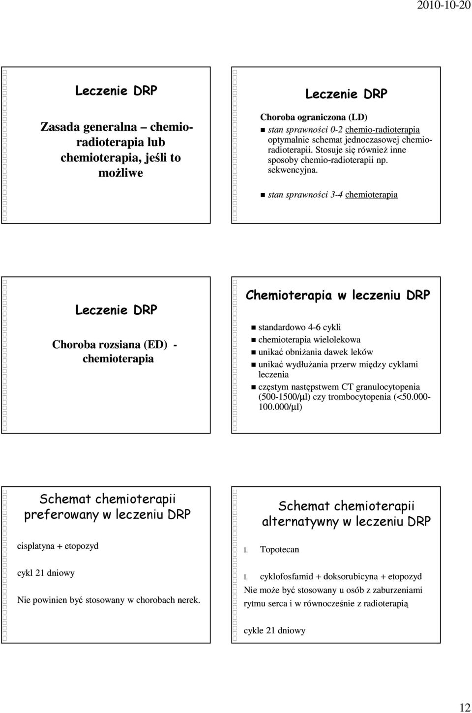 stan sprawności 3-4 chemioterapia Leczenie DRP Choroba rozsiana (ED) - chemioterapia Chemioterapia w leczeniu DRP standardowo 4-6 cykli chemioterapia wielolekowa unikać obniŝania dawek leków unikać