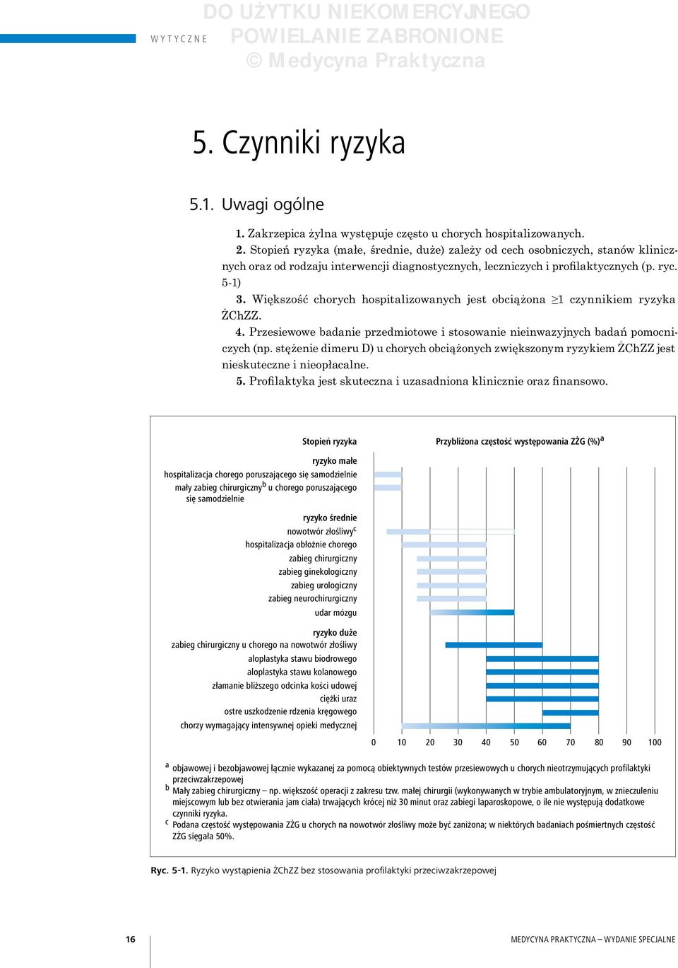 Większość chorych hospitalizowanych jest obciążona 1 czynnikiem ryzyka ŻChZZ. 4. Przesiewowe badanie przedmiotowe i stosowanie nieinwazyjnych badań pomocniczych (np.