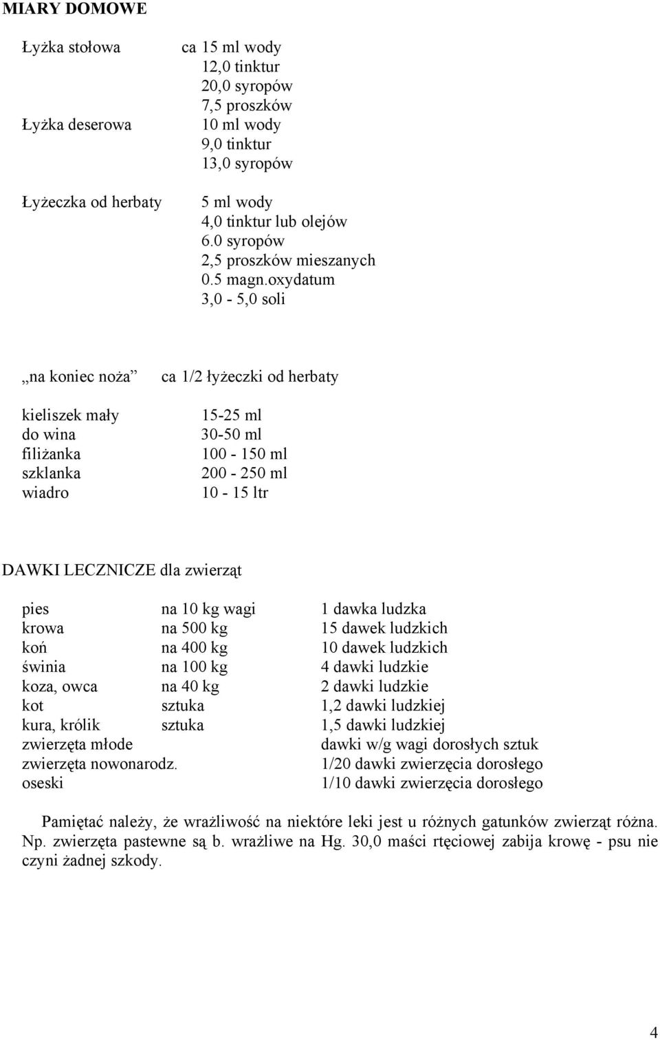 oxydatum 3,0-5,0 soli na koniec noża kieliszek mały do wina filiżanka szklanka wiadro ca 1/2 łyżeczki od herbaty 15-25 ml 30-50 ml 100-150 ml 200-250 ml 10-15 ltr DAWKI LECZNICZE dla zwierząt pies na