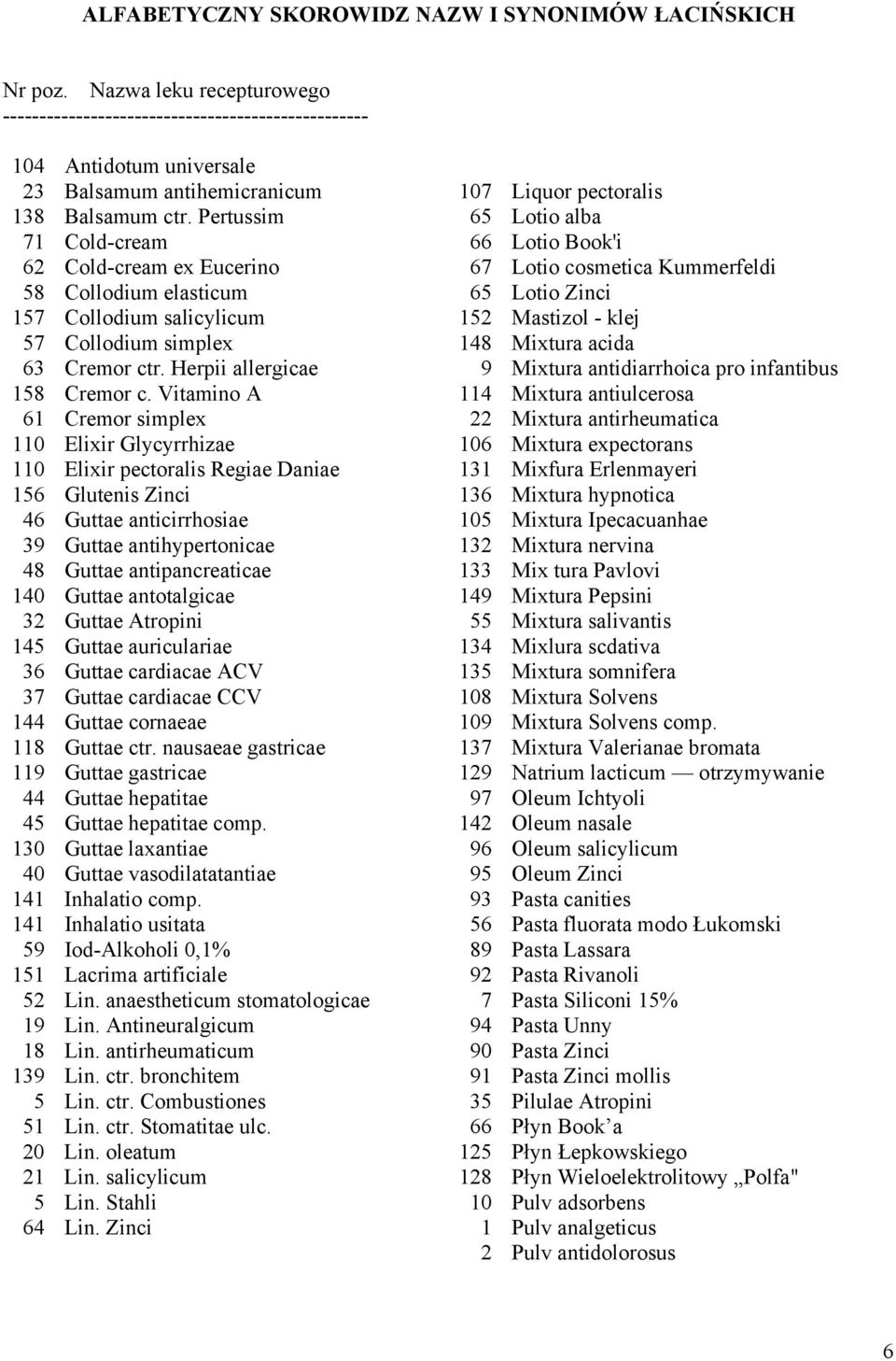 Pertussim 71 Cold-cream 62 Cold-cream ex Eucerino 58 Collodium elasticum 157 Collodium salicylicum 57 Collodium simplex 63 Cremor ctr. Herpii allergicae 158 Cremor c.