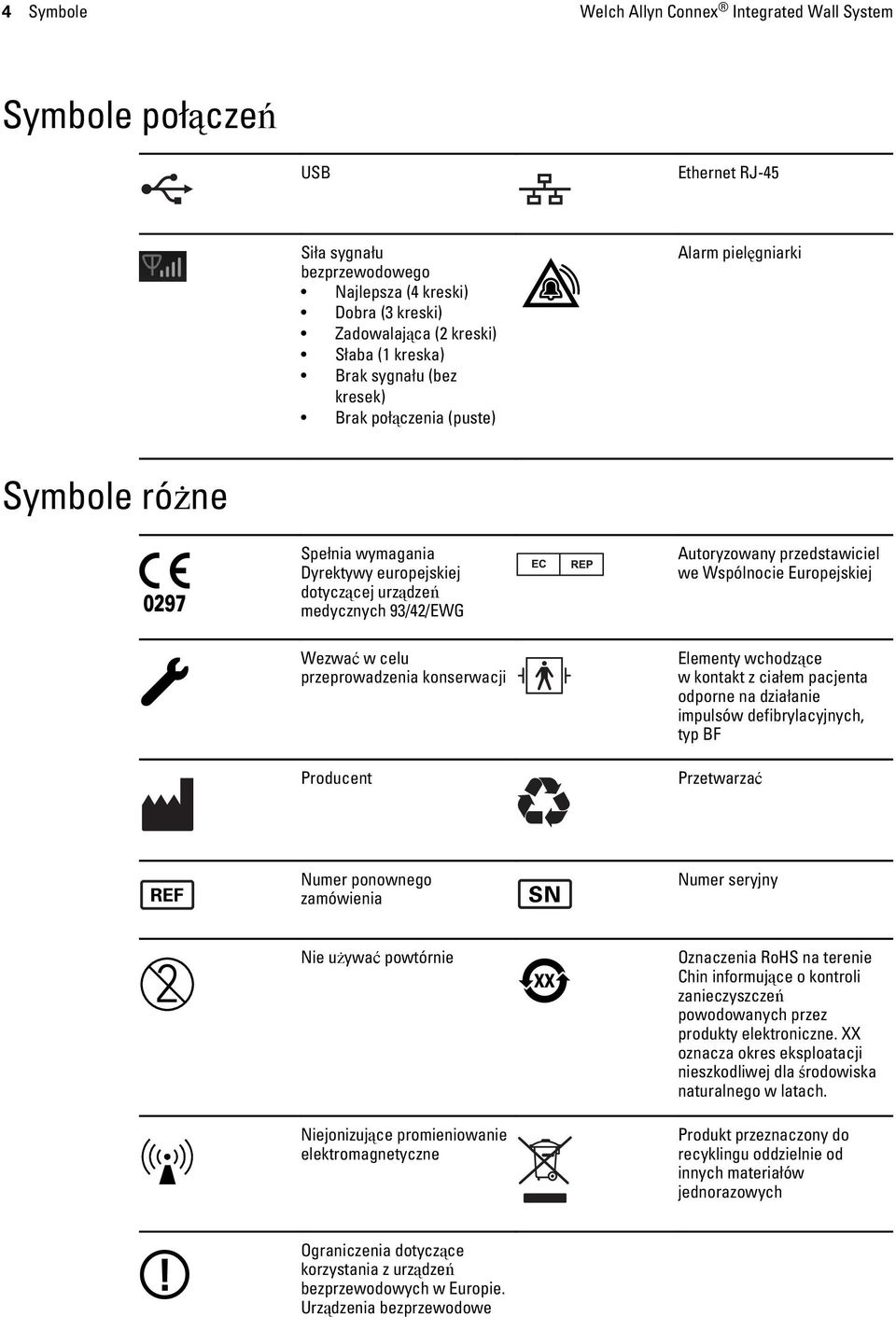 konserwacji Producent Autoryzowany przedstawiciel we Wspólnocie Europejskiej Elementy wchodzące w kontakt z ciałem pacjenta odporne na działanie impulsów defibrylacyjnych, typ BF Przetwarzać Numer