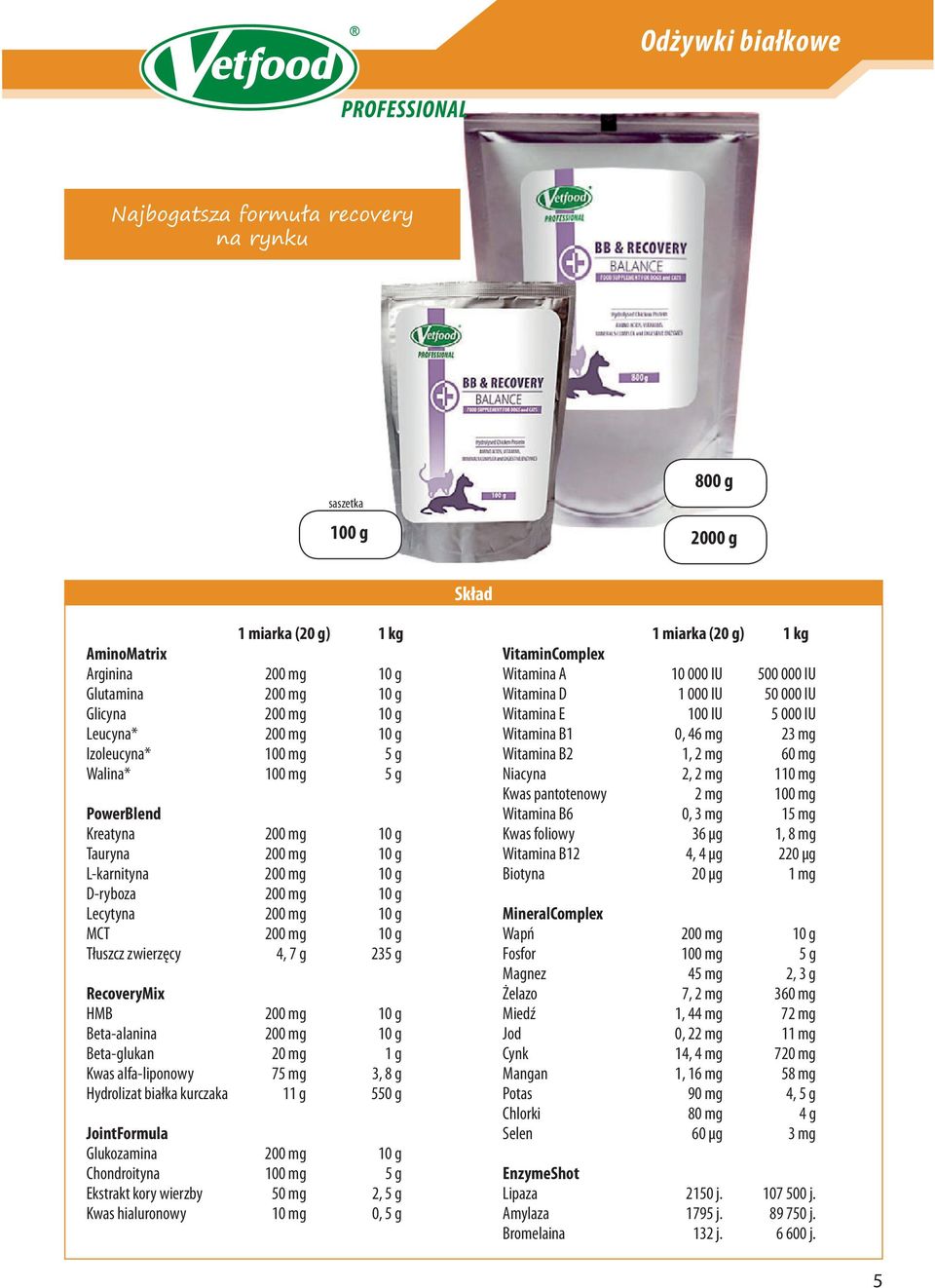 g 235 g RecoveryMix HMB 200 mg 10 g Beta-alanina 200 mg 10 g Beta-glukan 20 mg 1 g Kwas alfa-liponowy 75 mg 3, 8 g Hydrolizat białka kurczaka 11 g 550 g JointFormula Glukozamina 200 mg 10 g