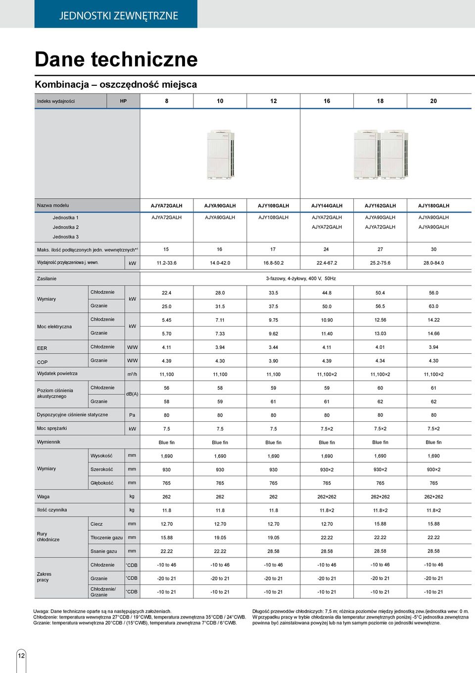 0 Zasilanie 3-fazowy, 4-żyłowy, 400 V, 50Hz Wymiary Chłodzenie Grzanie kw 22.4 25.0 28.0 31.5 33.5 37.5 44.8 50.0 50.4 56.5 56.0 63.0 Moc elektryczna Chłodzenie Grzanie kw 5.45 5.70 7.11 7.33 9.75 9.