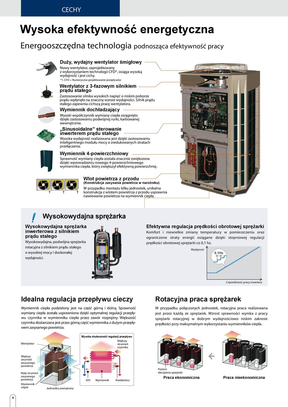 CFD = Numeryczne projektowanie przepływów Wentylator z 3-fazowym silnikiem prądu stałego Zastosowanie silnika wysokich napięć o niskim poborze prądu wpłynęło na znaczny wzrost wydajności.